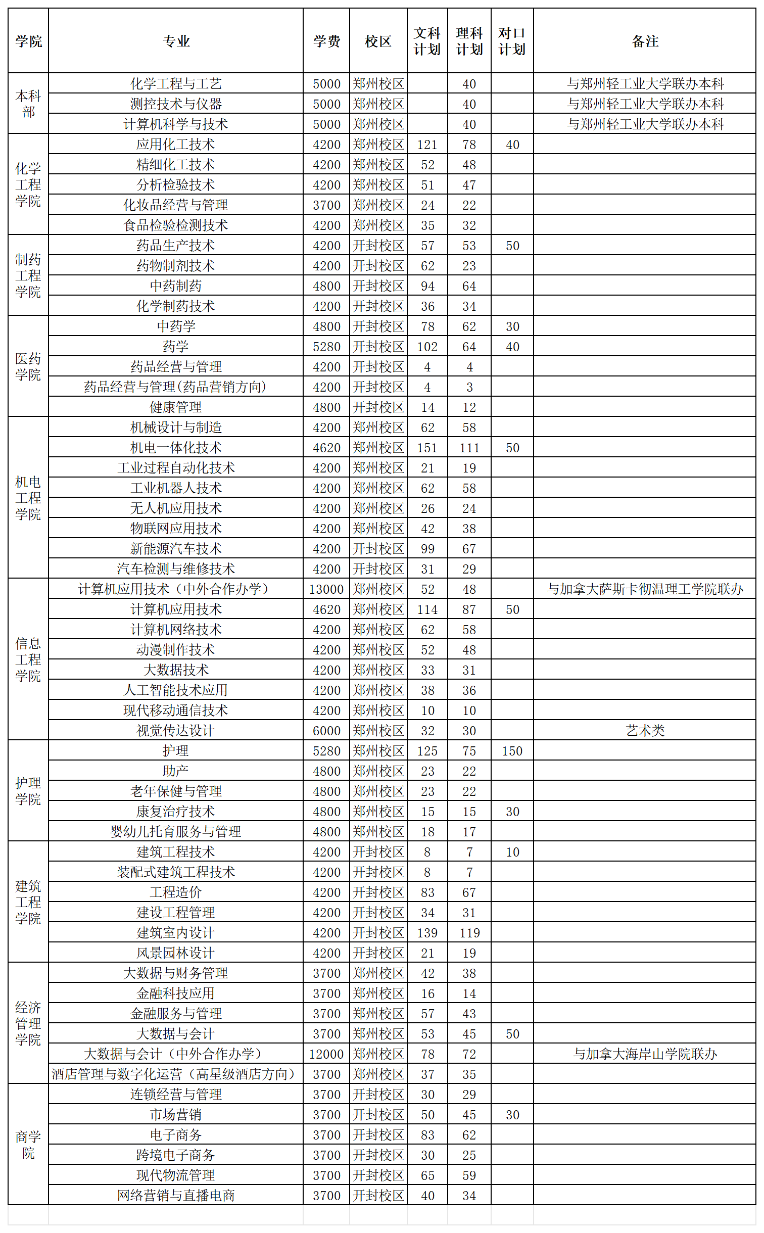 @2024高考生:河南这9所优质高职等你来!(图1) @2024高考生:河南这9所优质高职等你来!(图1)