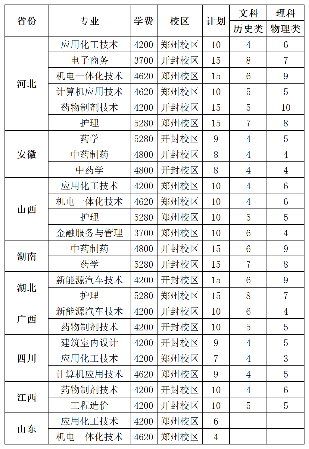@2024高考生:河南这9所优质高职等你来!(图2) @2024高考生:河南这9所优质高职等你来!(图2)