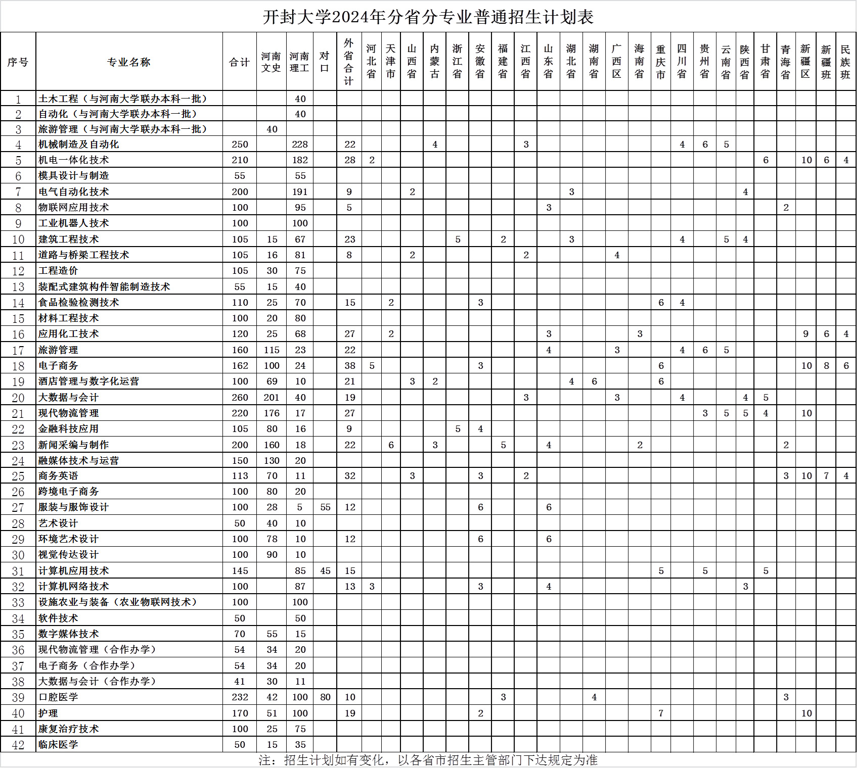 @2024高考生:河南这9所优质高职等你来!(图3) @2024高考生:河南这9所优质高职等你来!(图3)