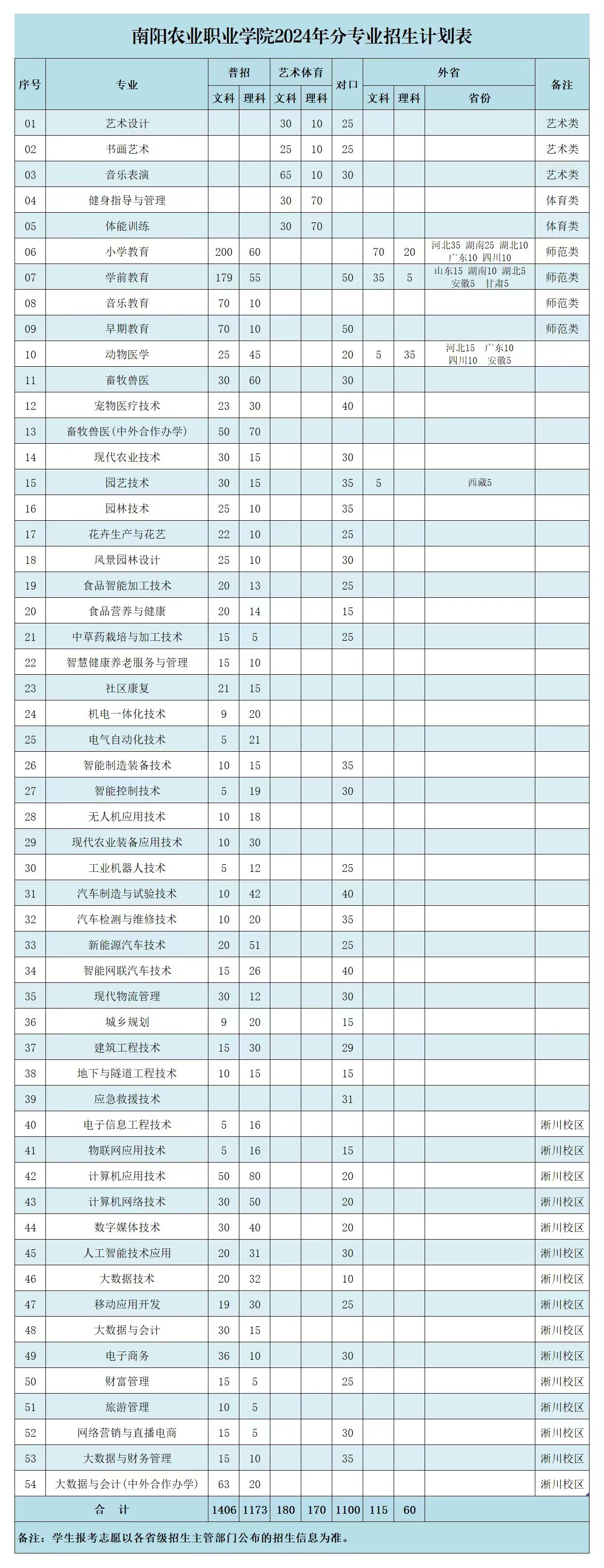 @2024高考生:河南这9所优质高职等你来!(图4) @2024高考生:河南这9所优质高职等你来!(图4)