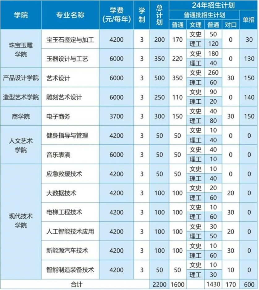 @2024高考生:河南这9所优质高职等你来!(图5) @2024高考生:河南这9所优质高职等你来!(图5)