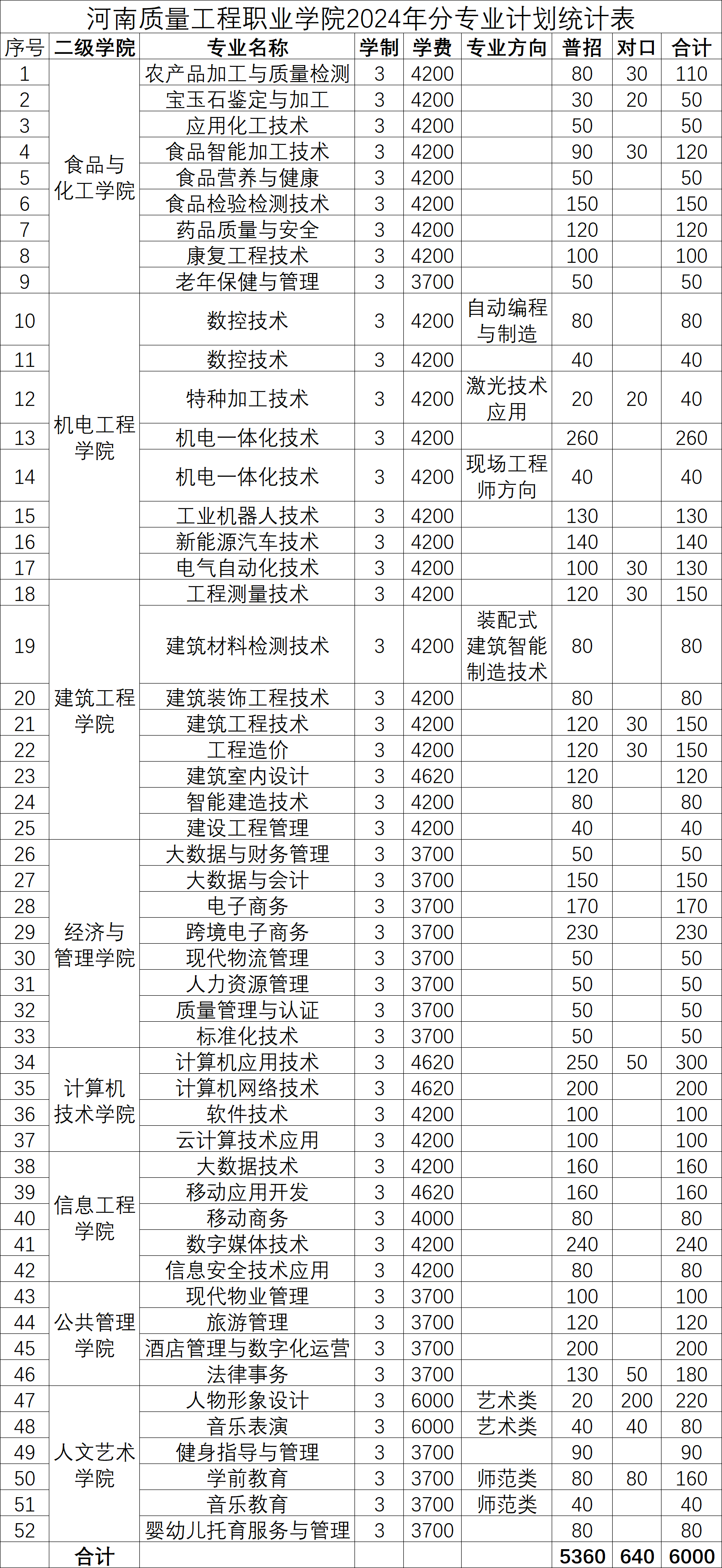 @2024高考生:河南这9所优质高职等你来!(图6) @2024高考生:河南这9所优质高职等你来!(图6)