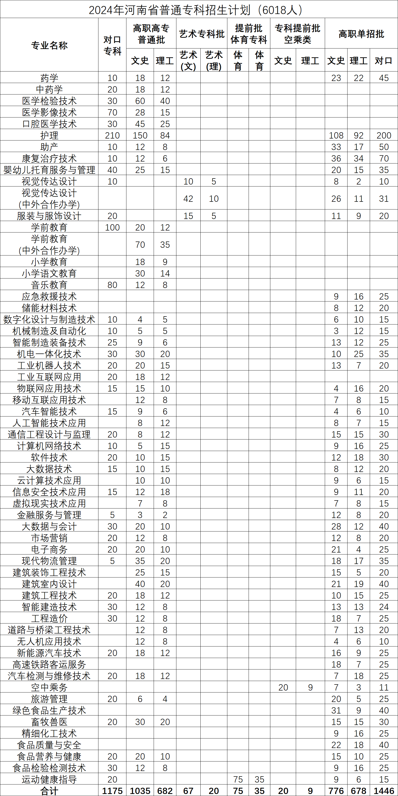 @2024高考生:河南这9所优质高职等你来!(图7) @2024高考生:河南这9所优质高职等你来!(图7)