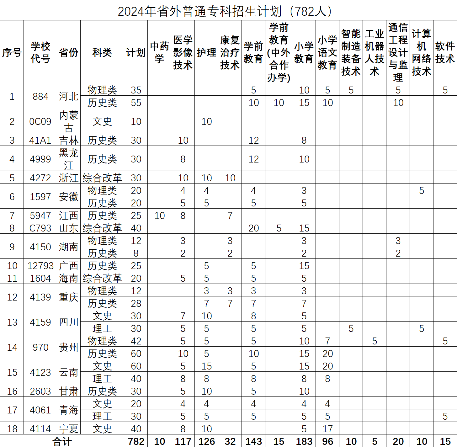 @2024高考生:河南这9所优质高职等你来!(图8) @2024高考生:河南这9所优质高职等你来!(图8)