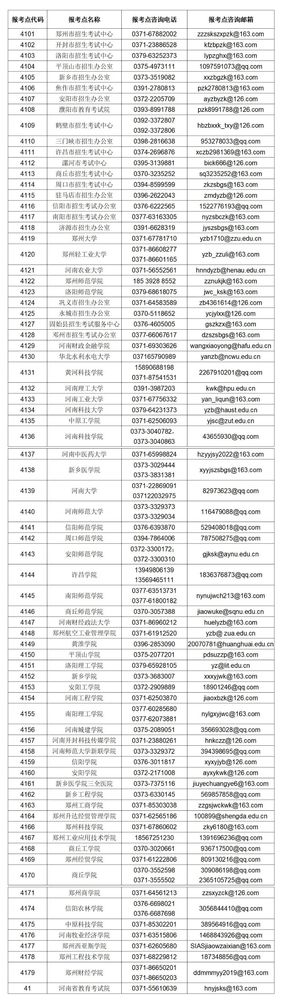河南省2023年全国硕士研究生招生考试借考工作温馨提醒(图1)
