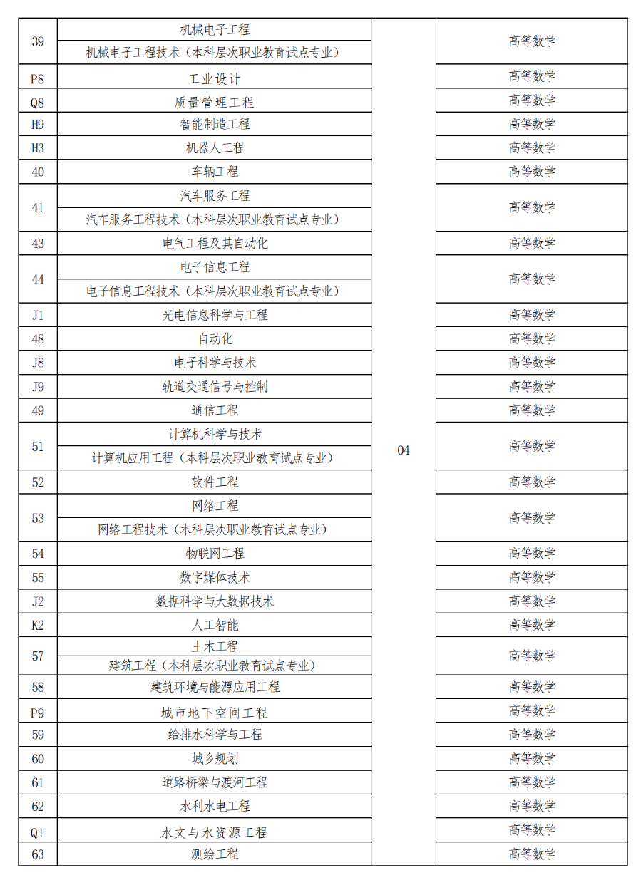 河南省2023年普通高校专升本考试招生工作实施办法(图2)