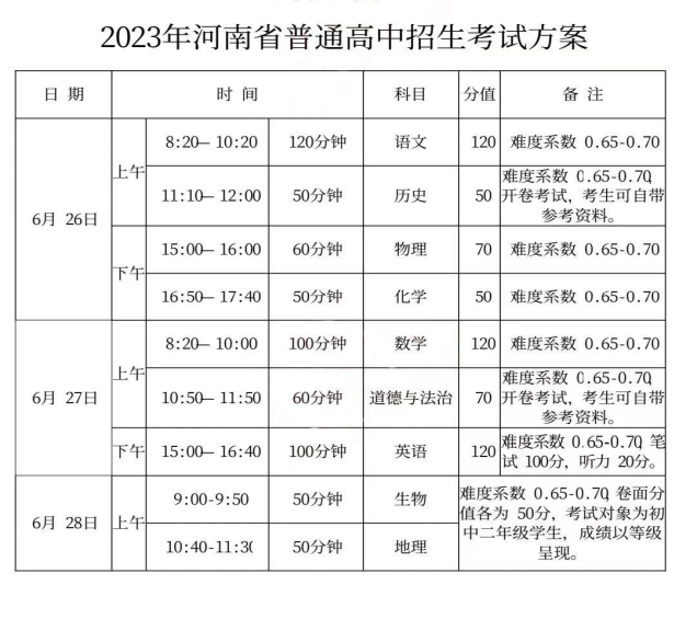 速看！河南省中招考试将于6月26日至28日进行，考试方案公布！(图1)