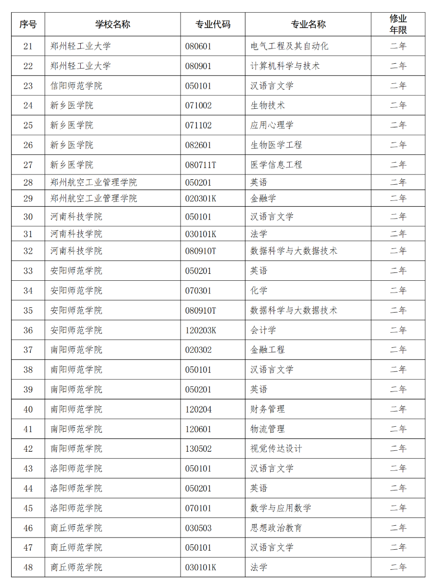 《2023年河南省普通高校第二学士学位教育实施办法》印发！附“十问十答”(图3)
