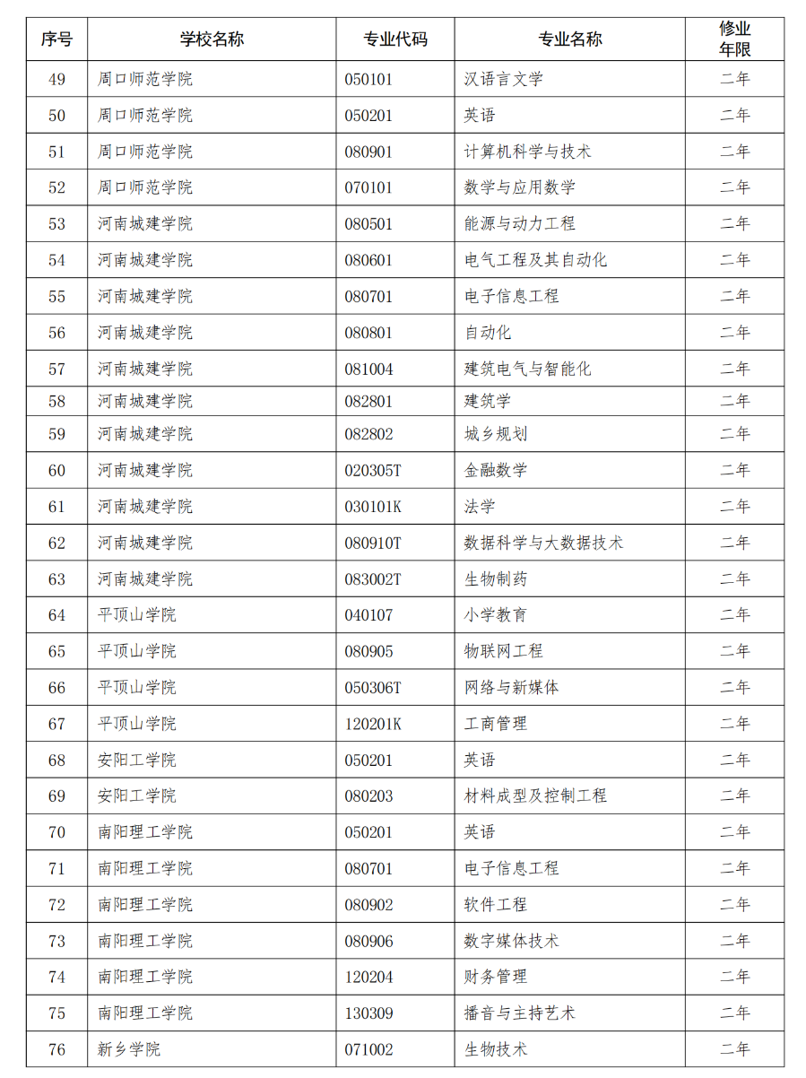 《2023年河南省普通高校第二学士学位教育实施办法》印发！附“十问十答”(图4)