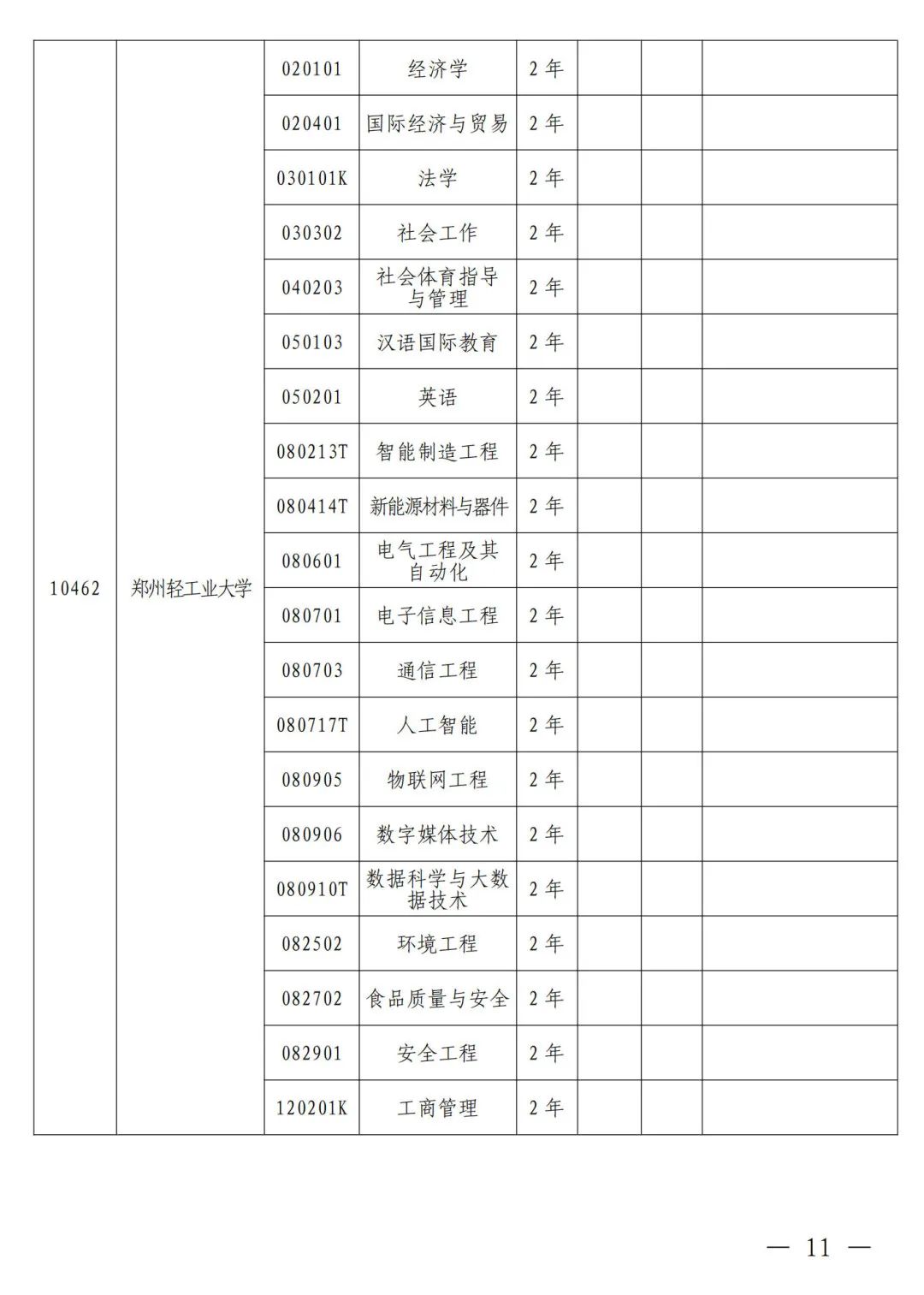 河南省2024年普通高等教育专升本考试招生工作安排发布(图2)