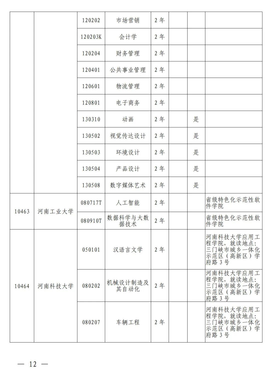 河南省2024年普通高等教育专升本考试招生工作安排发布(图3)