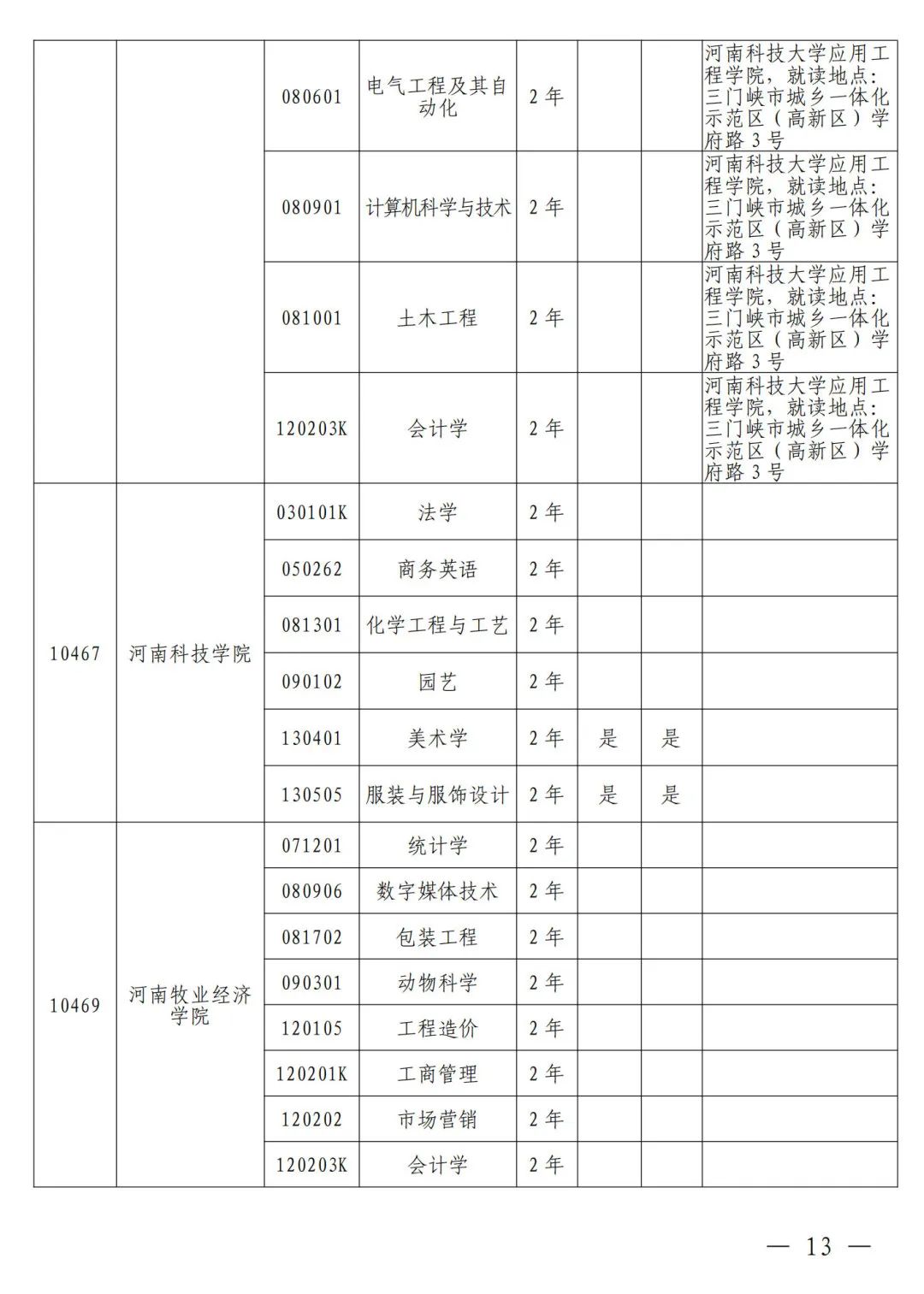 河南省2024年普通高等教育专升本考试招生工作安排发布(图4)