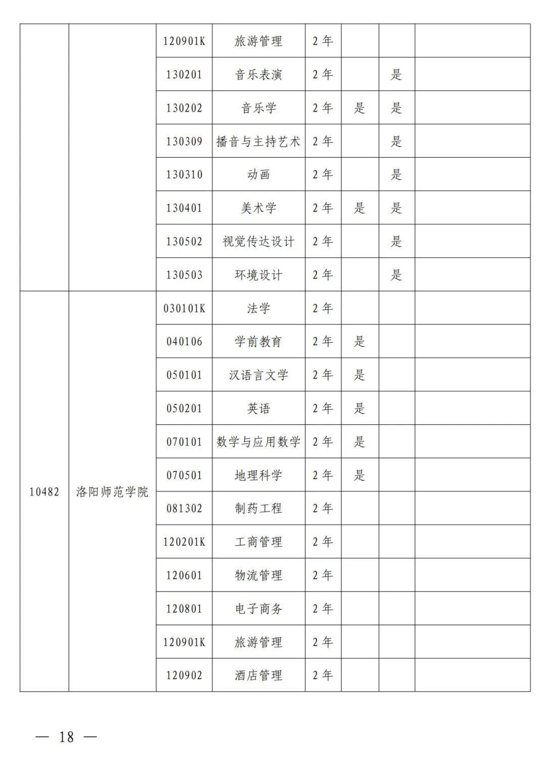 河南省2024年普通高等教育专升本考试招生工作安排发布(图9)