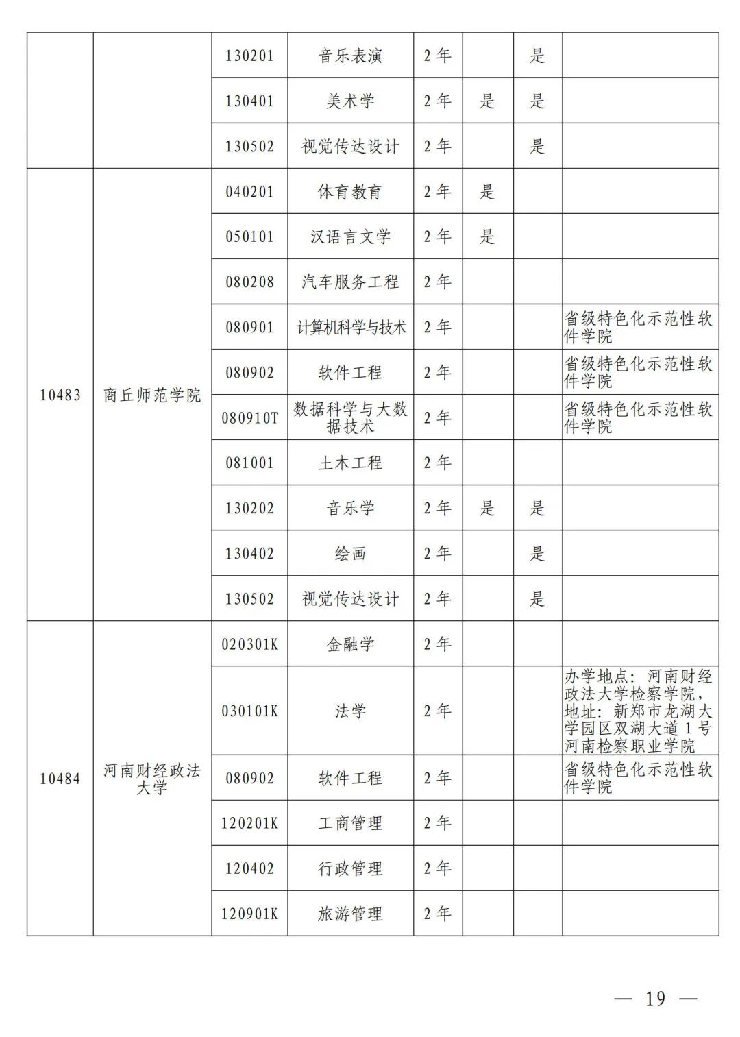 河南省2024年普通高等教育专升本考试招生工作安排发布(图10)