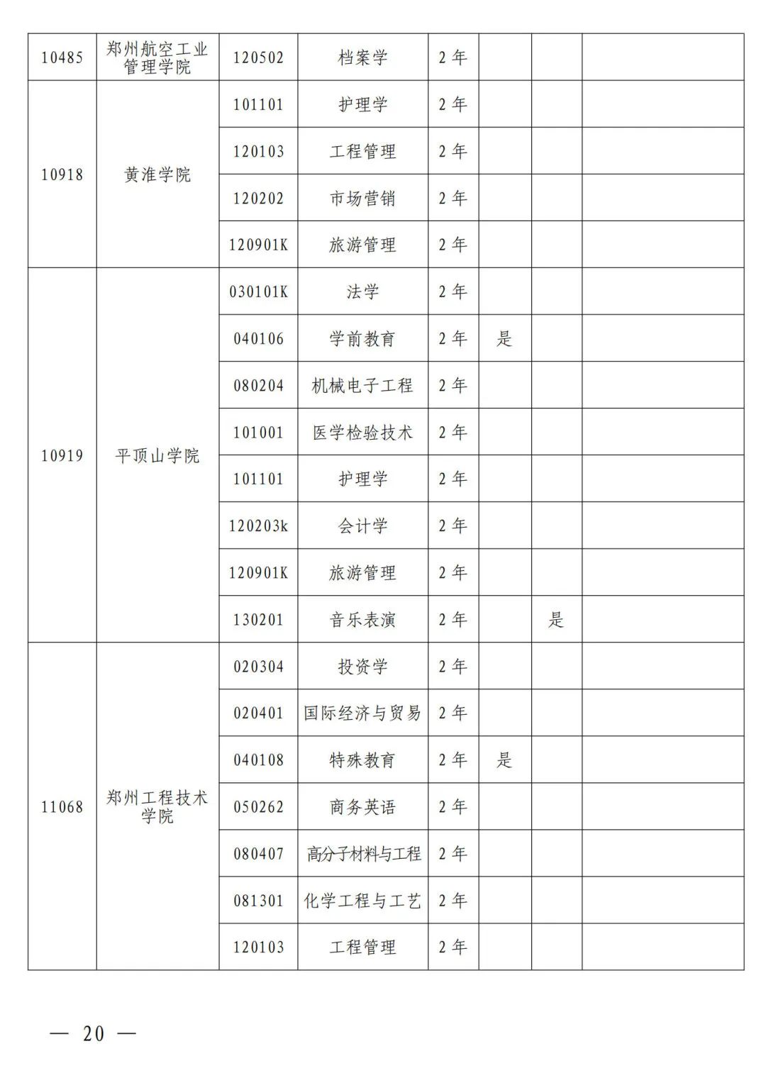 河南省2024年普通高等教育专升本考试招生工作安排发布(图11)
