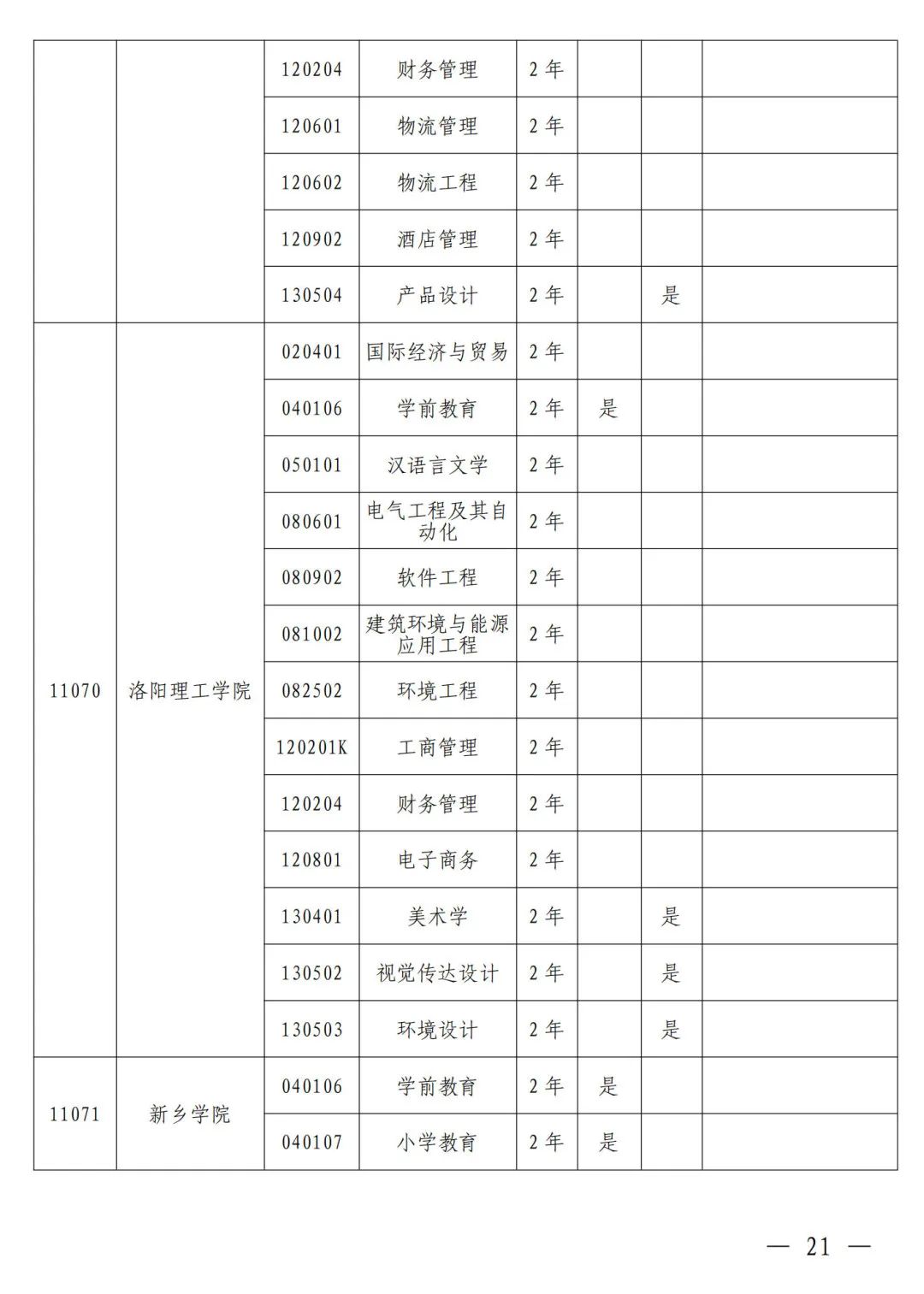 河南省2024年普通高等教育专升本考试招生工作安排发布(图12)