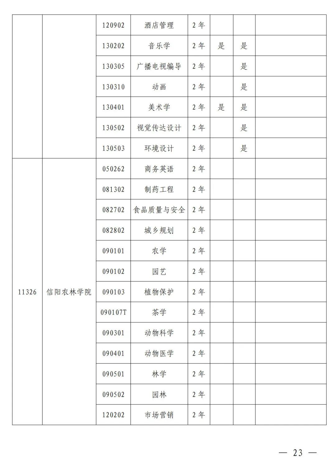 河南省2024年普通高等教育专升本考试招生工作安排发布(图14)