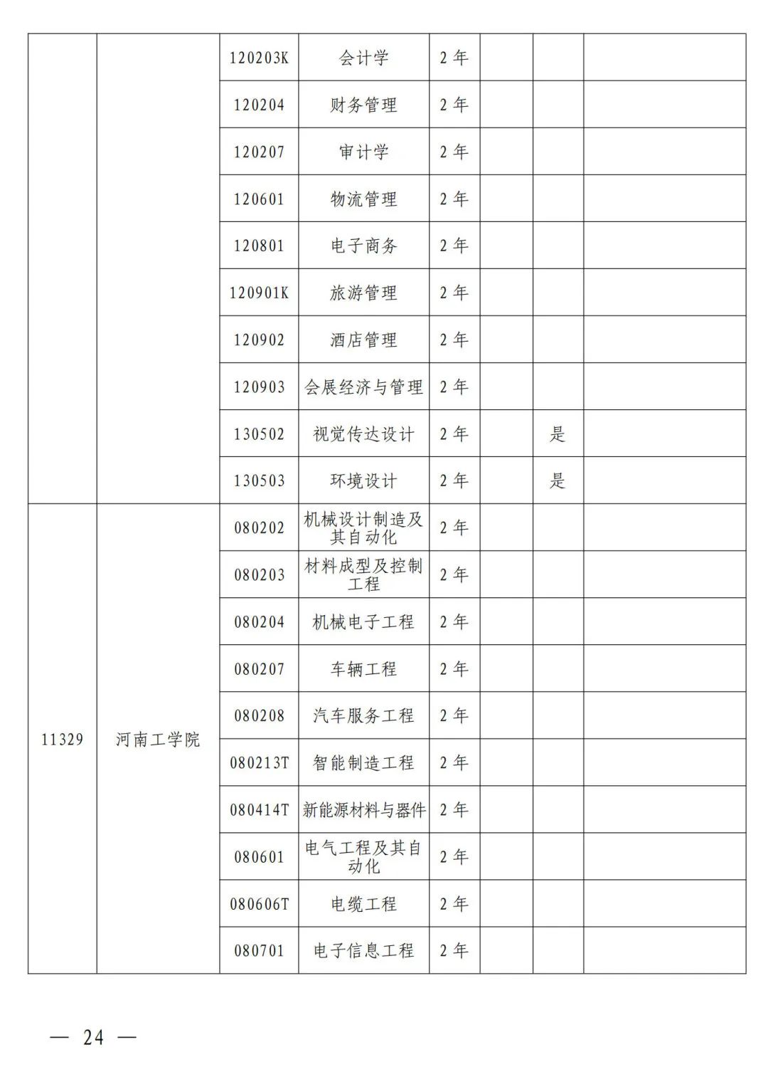 河南省2024年普通高等教育专升本考试招生工作安排发布(图15)