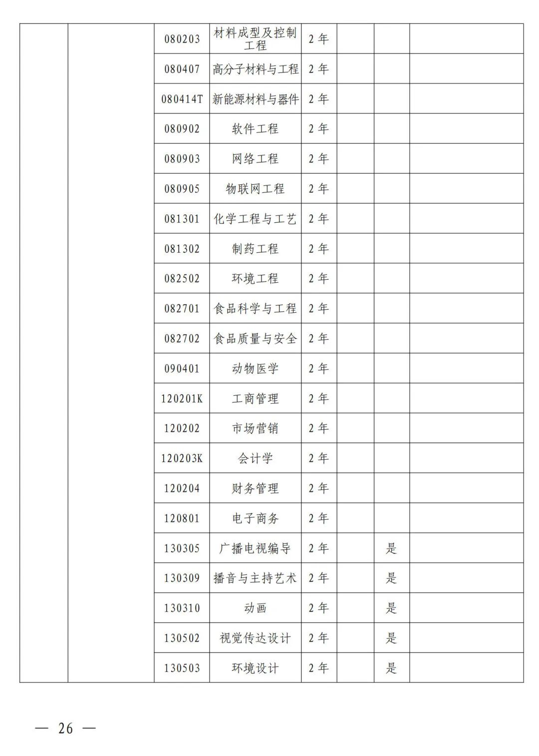 河南省2024年普通高等教育专升本考试招生工作安排发布(图17)