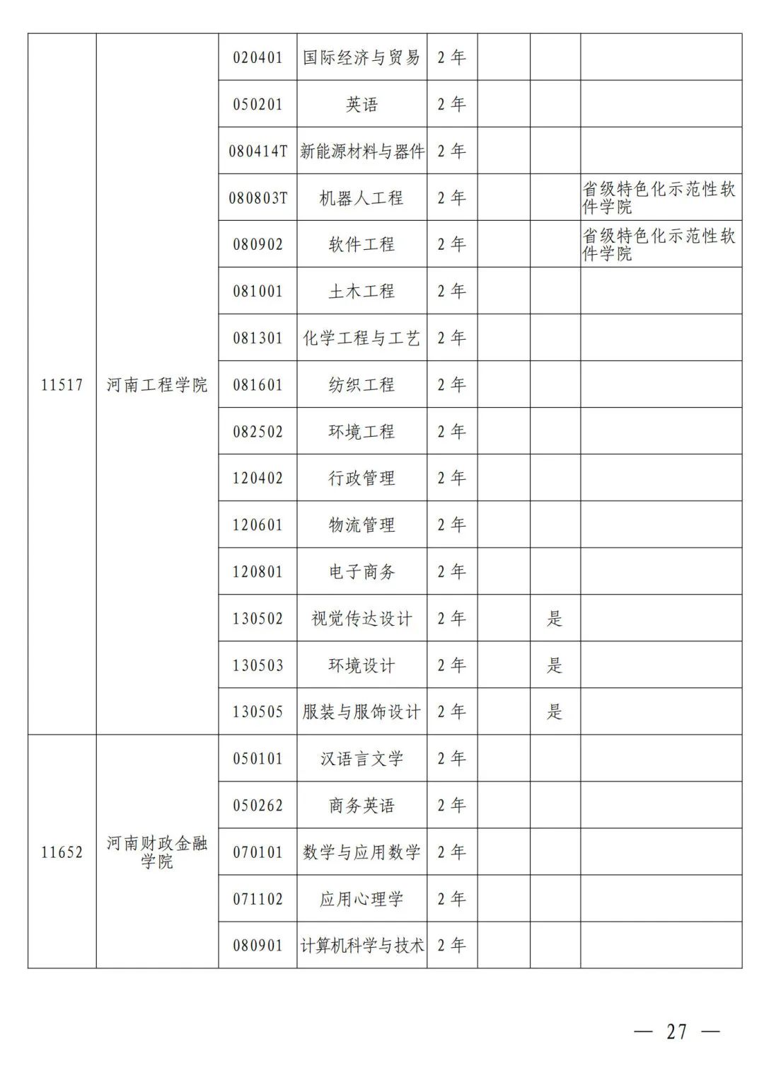 河南省2024年普通高等教育专升本考试招生工作安排发布(图18)