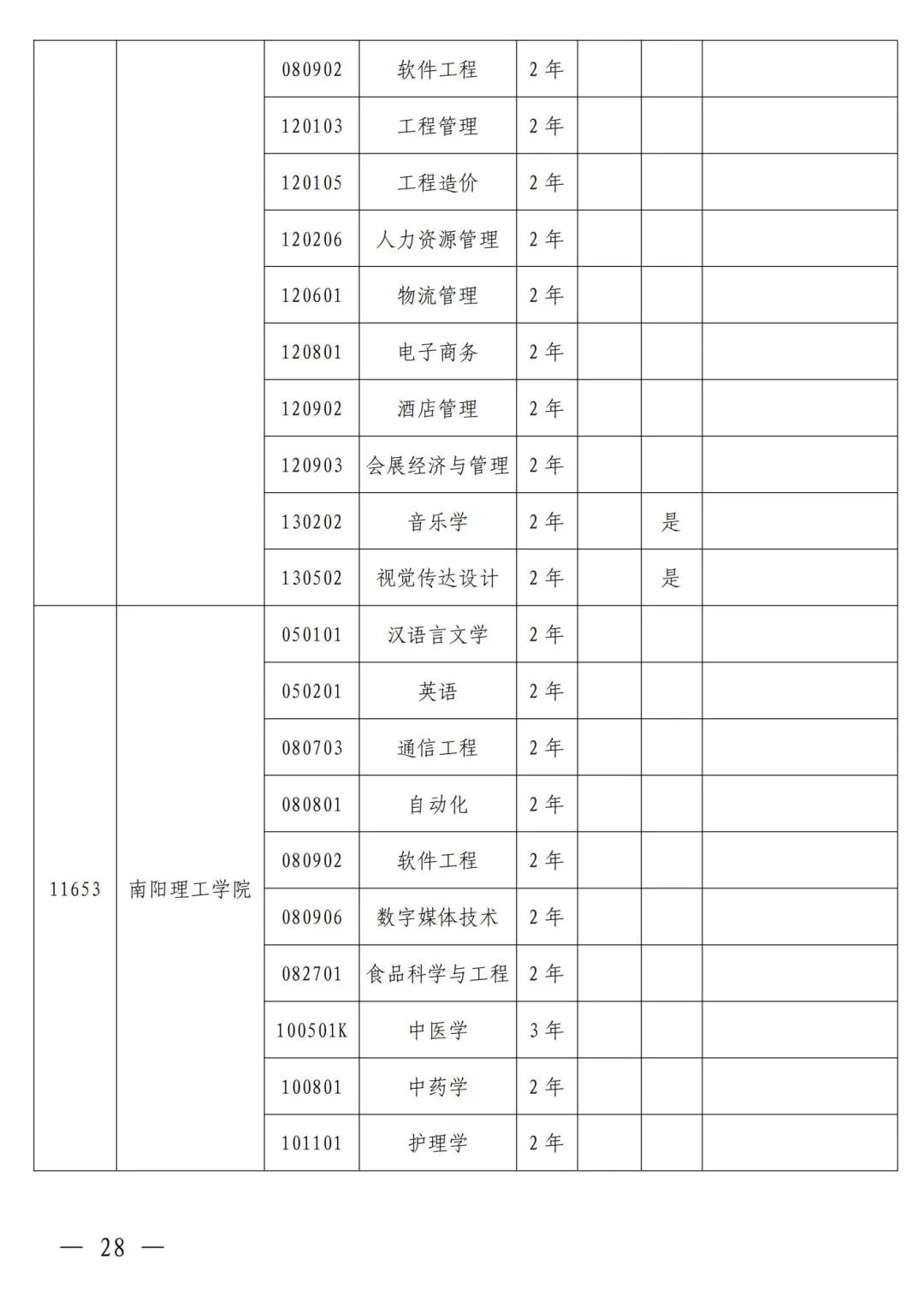 河南省2024年普通高等教育专升本考试招生工作安排发布(图19)