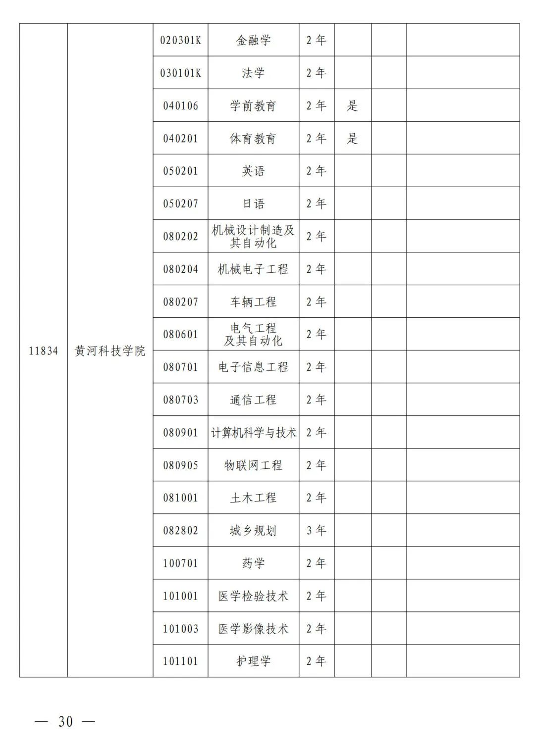 河南省2024年普通高等教育专升本考试招生工作安排发布(图21)