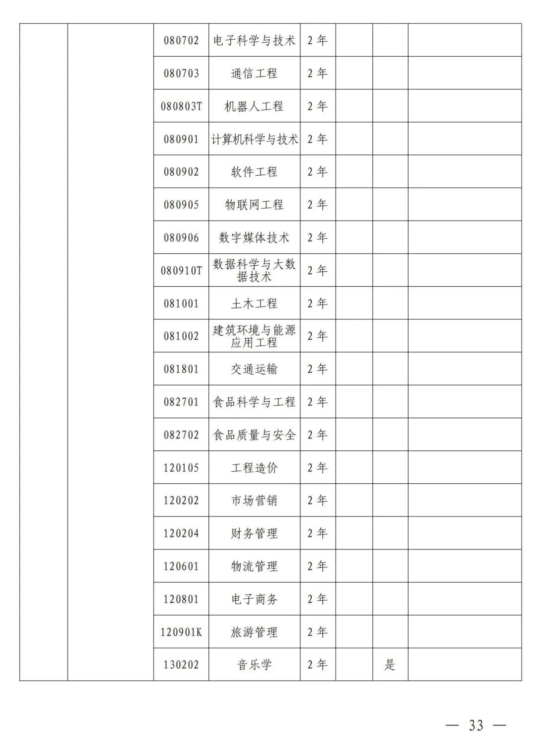 河南省2024年普通高等教育专升本考试招生工作安排发布(图24)