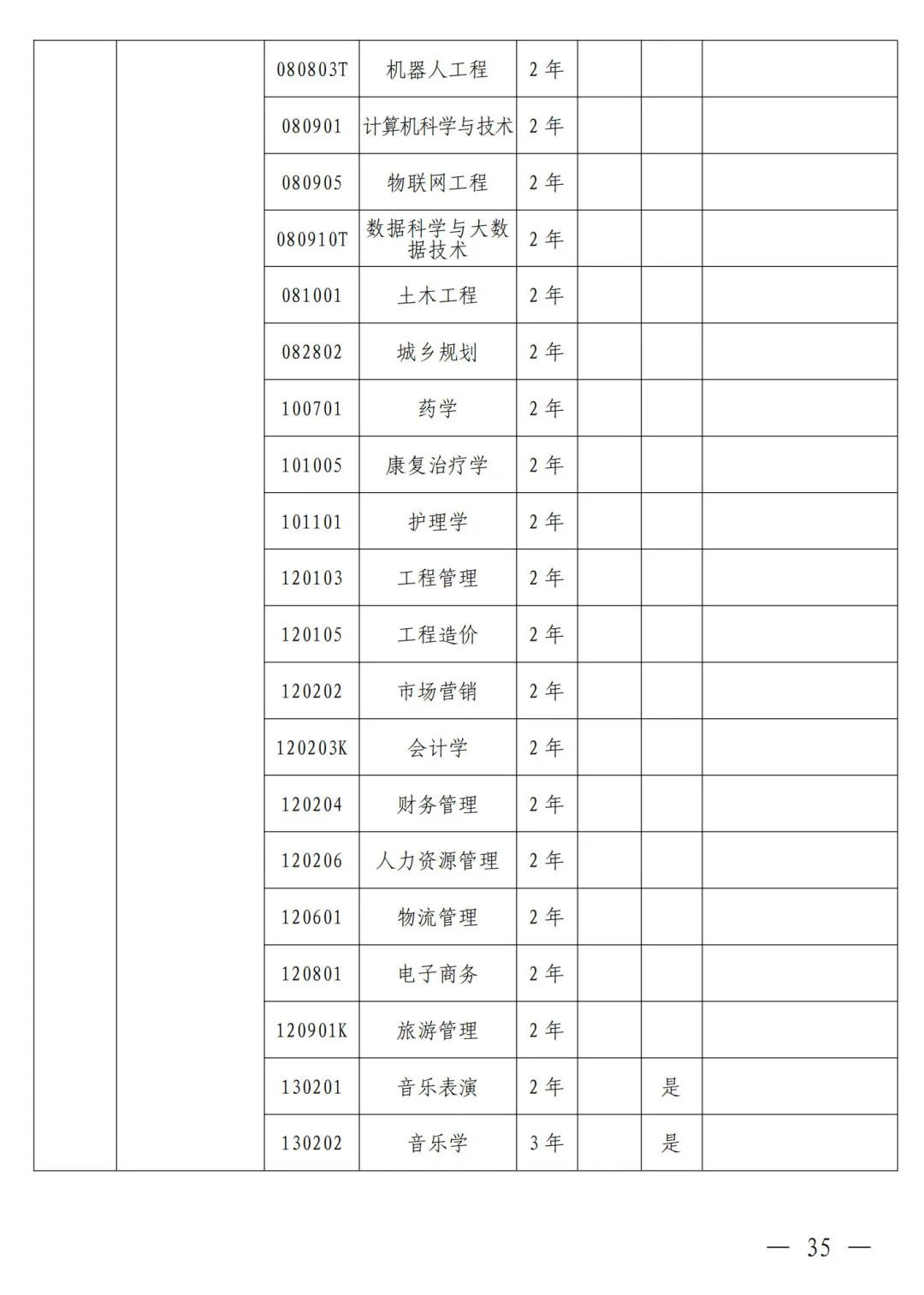 河南省2024年普通高等教育专升本考试招生工作安排发布(图26)