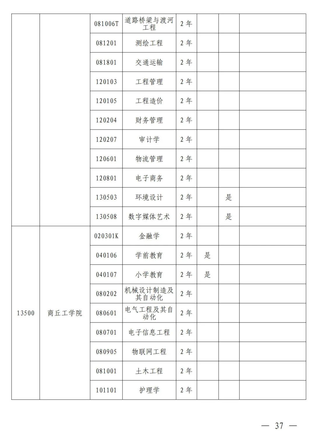 河南省2024年普通高等教育专升本考试招生工作安排发布(图28)