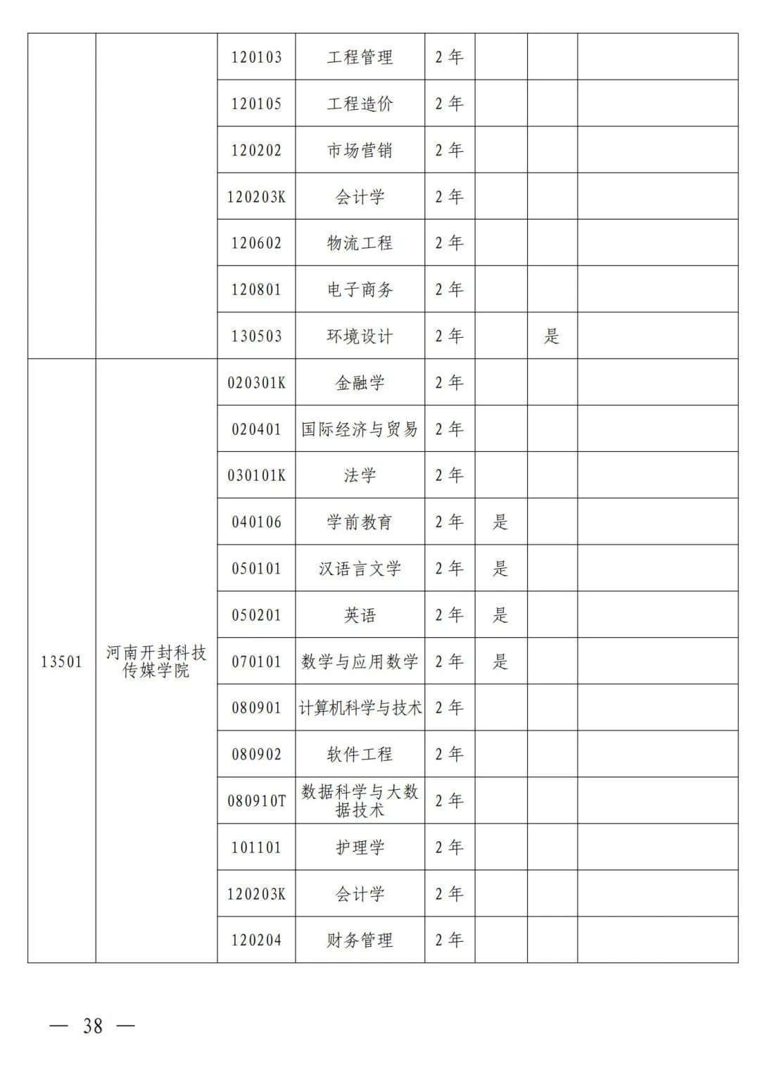 河南省2024年普通高等教育专升本考试招生工作安排发布(图29)
