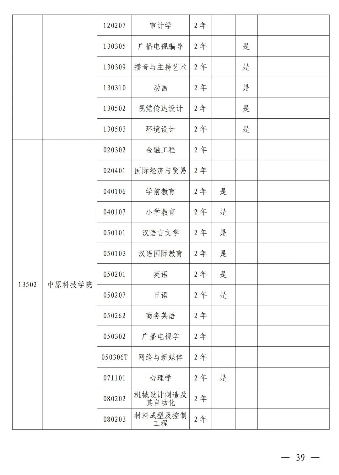 河南省2024年普通高等教育专升本考试招生工作安排发布(图30)