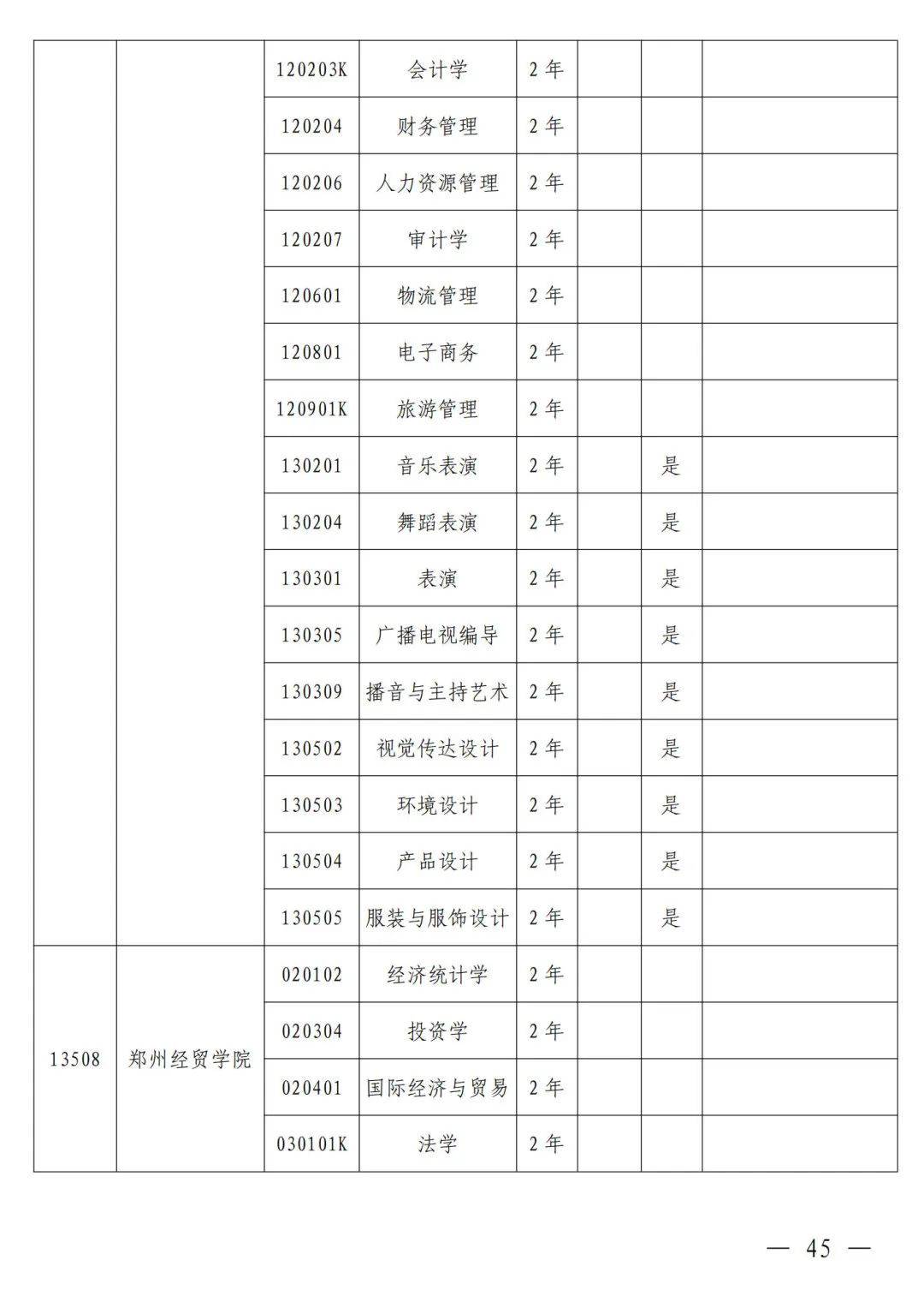 河南省2024年普通高等教育专升本考试招生工作安排发布(图36)