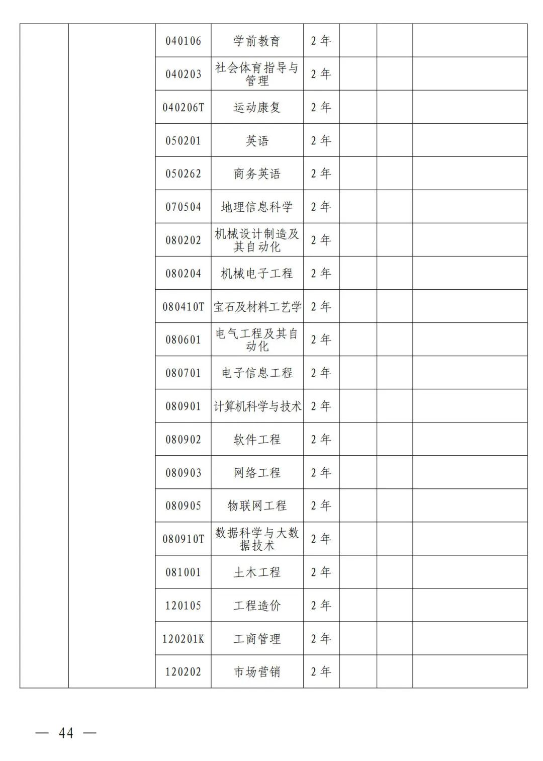 河南省2024年普通高等教育专升本考试招生工作安排发布(图35)