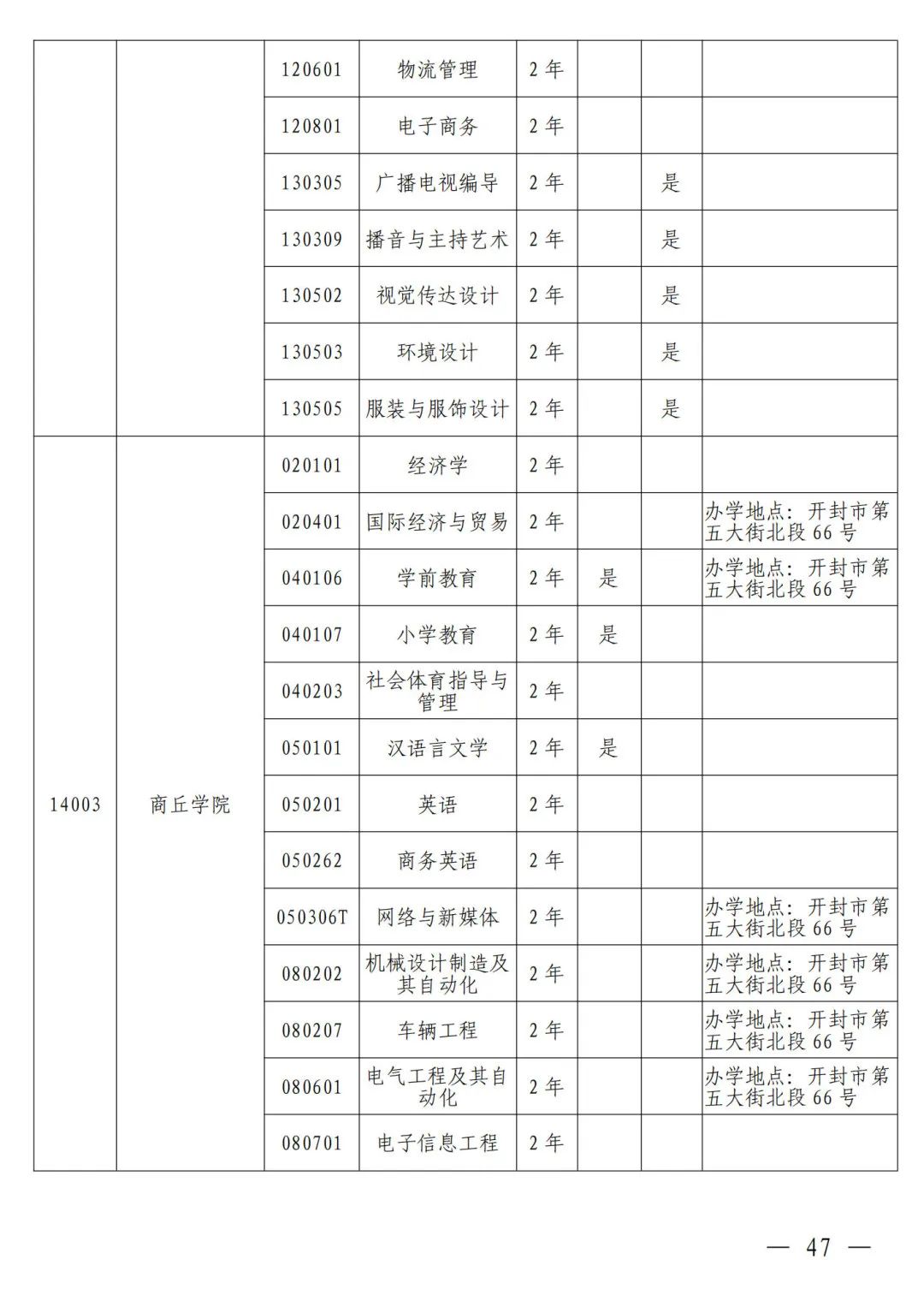 河南省2024年普通高等教育专升本考试招生工作安排发布(图38)