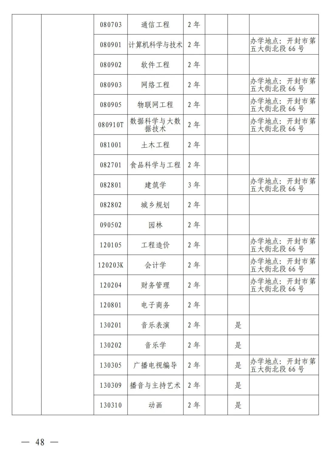 河南省2024年普通高等教育专升本考试招生工作安排发布(图39)