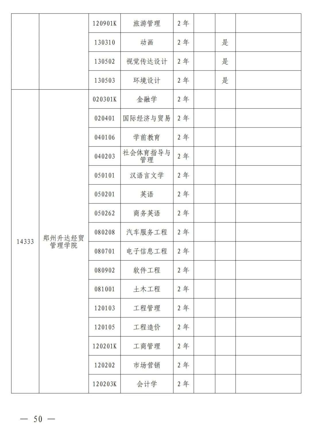 河南省2024年普通高等教育专升本考试招生工作安排发布(图41)
