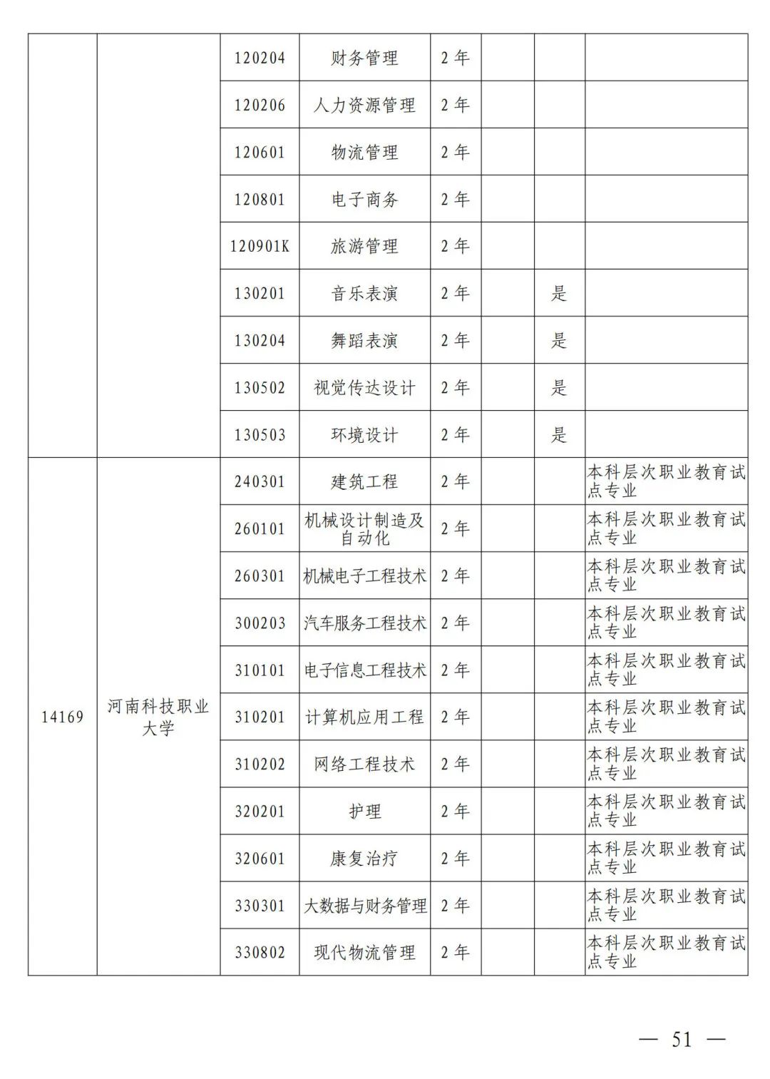 河南省2024年普通高等教育专升本考试招生工作安排发布(图42)