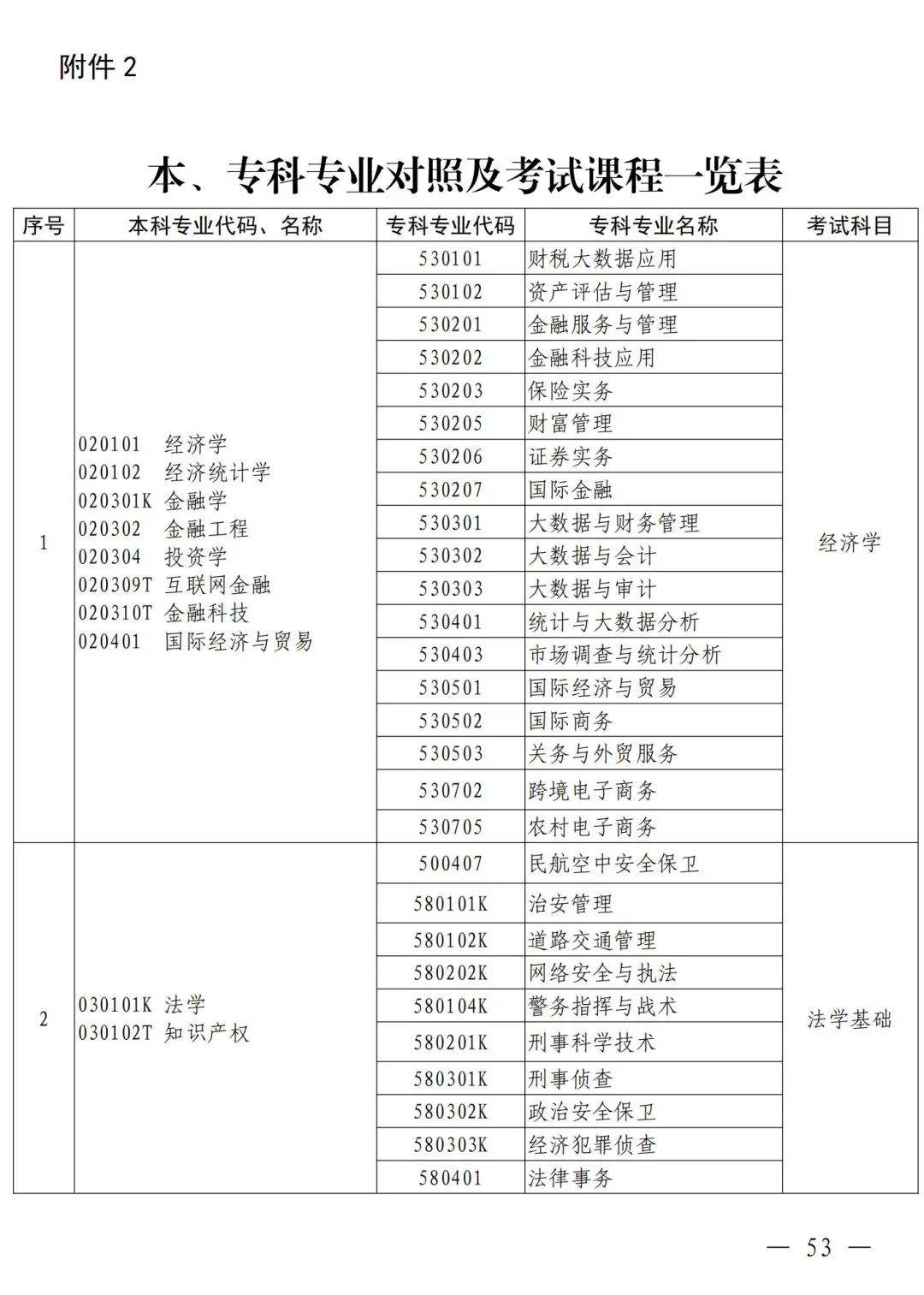 河南省2024年普通高等教育专升本考试招生工作安排发布(图44)