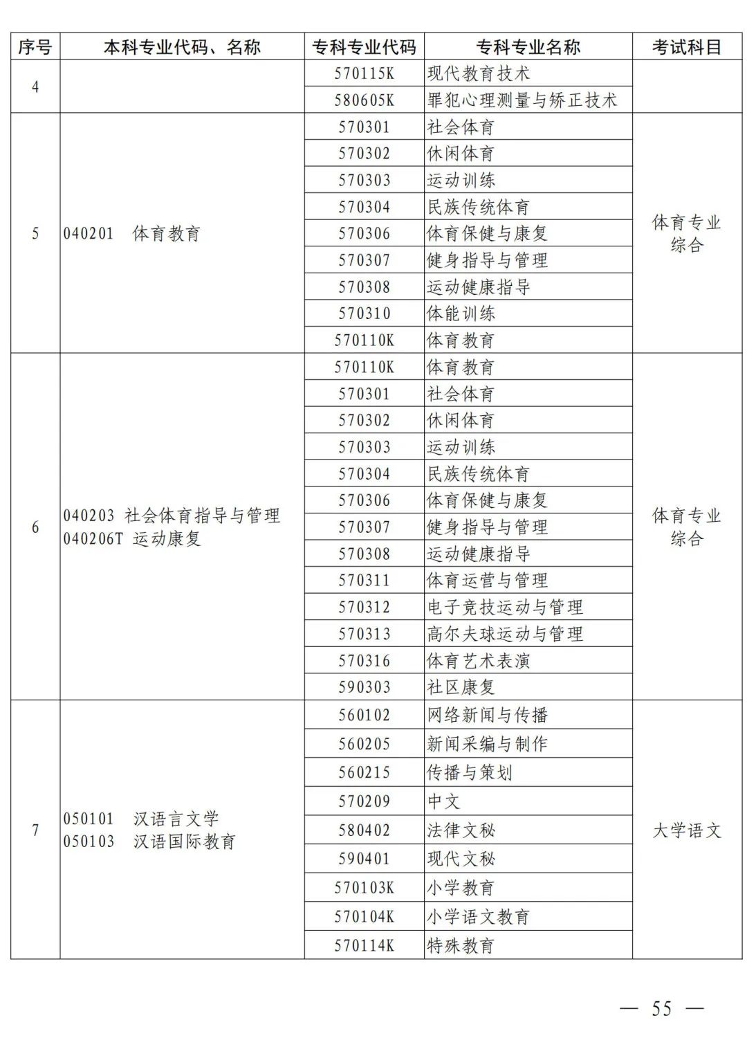 河南省2024年普通高等教育专升本考试招生工作安排发布(图46)