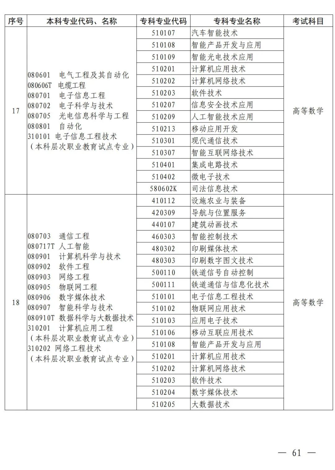 河南省2024年普通高等教育专升本考试招生工作安排发布(图52)