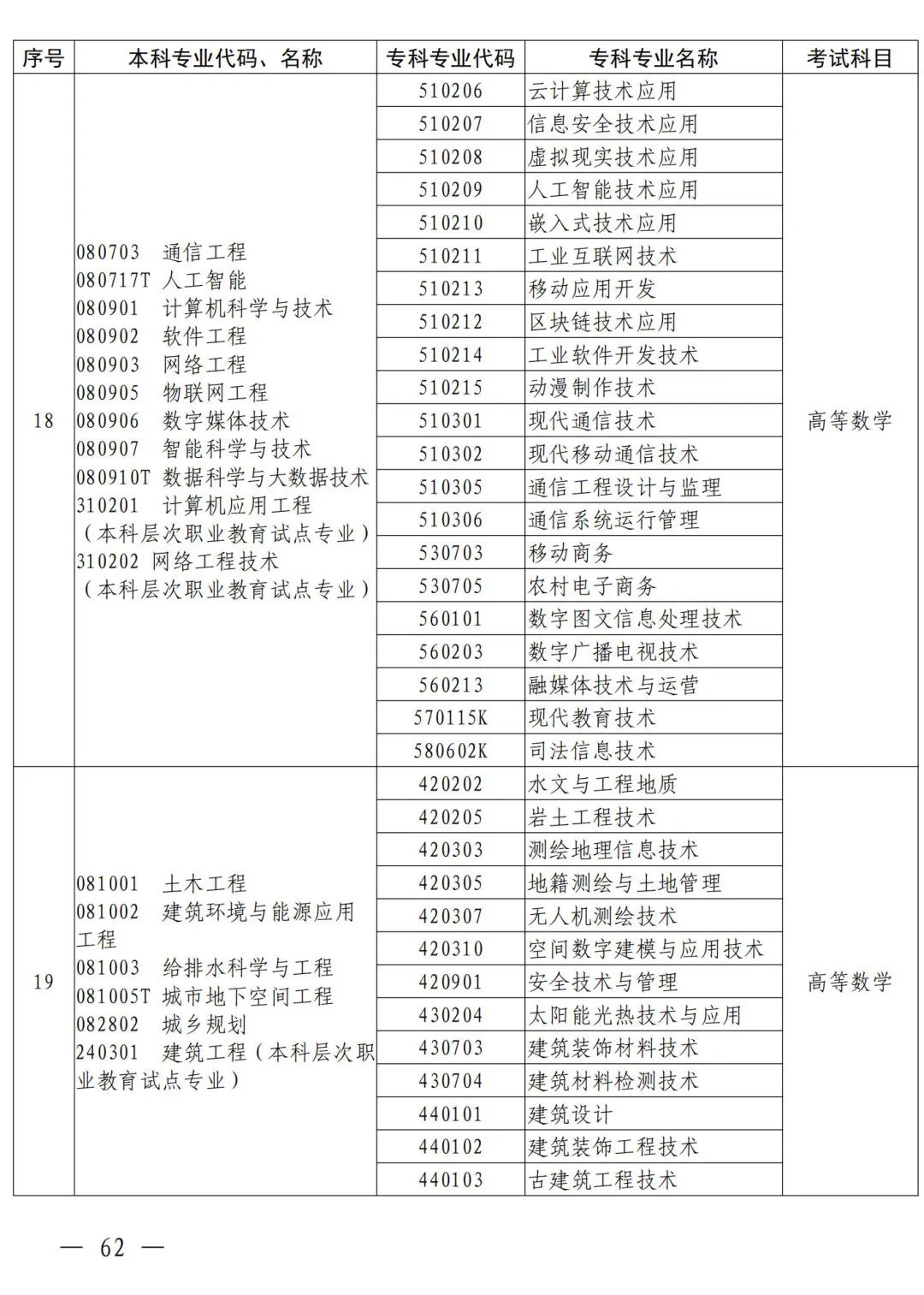 河南省2024年普通高等教育专升本考试招生工作安排发布(图53)