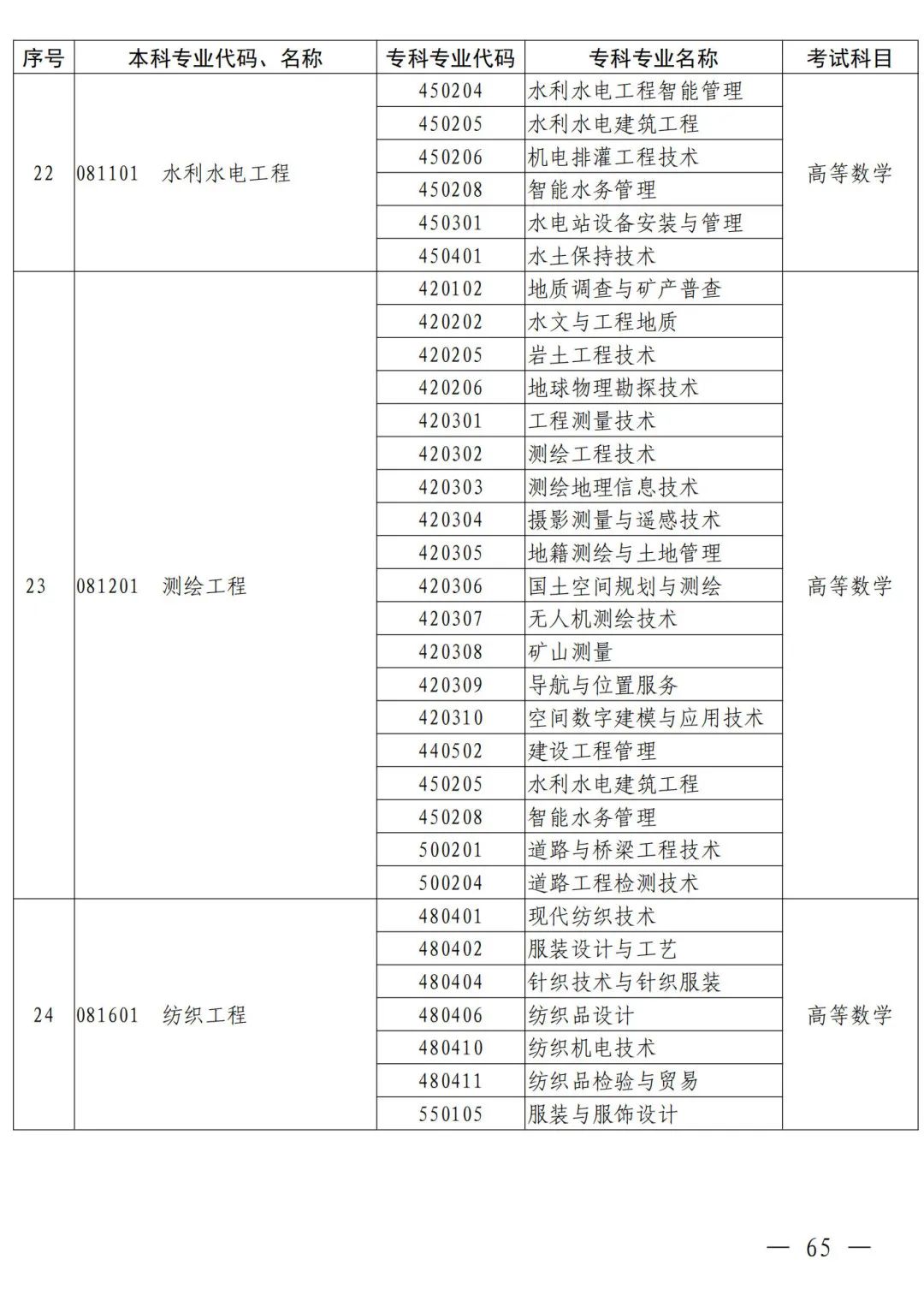 河南省2024年普通高等教育专升本考试招生工作安排发布(图56)
