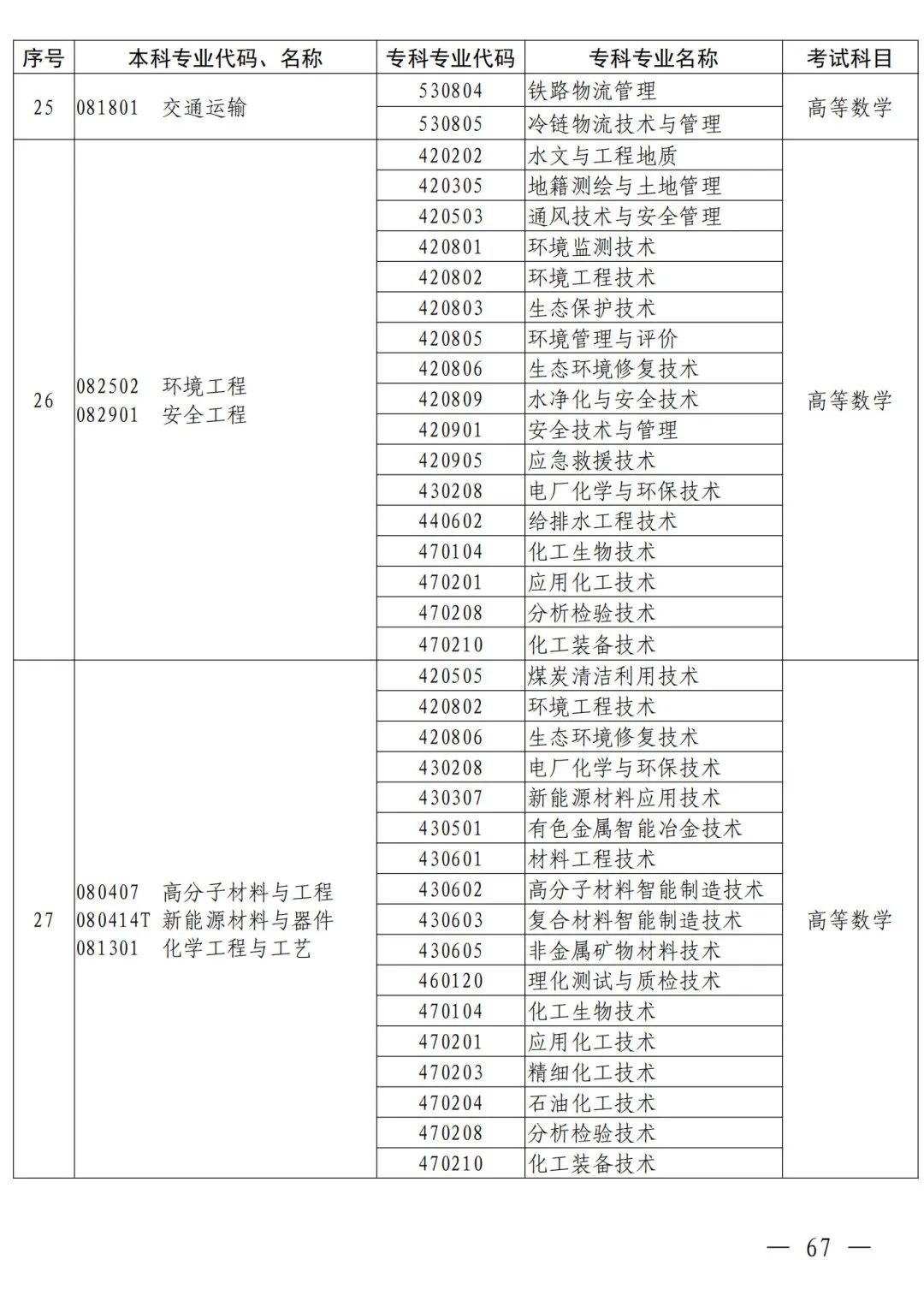 河南省2024年普通高等教育专升本考试招生工作安排发布(图58)