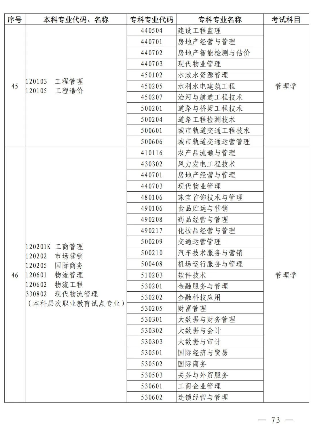 河南省2024年普通高等教育专升本考试招生工作安排发布(图64)