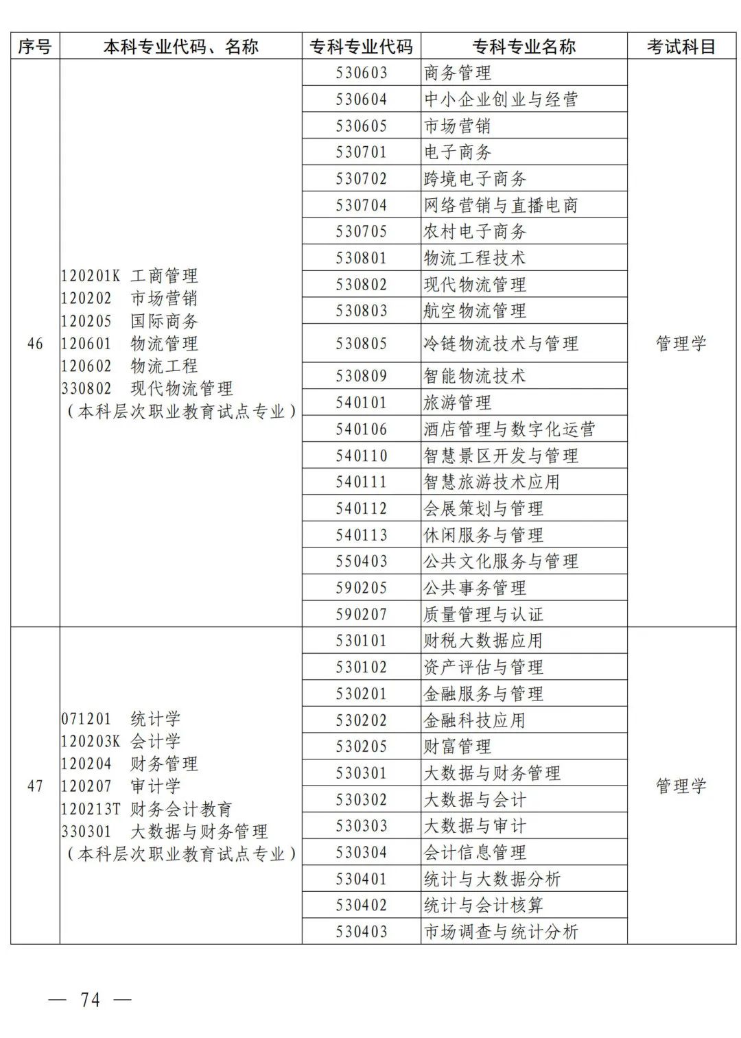 河南省2024年普通高等教育专升本考试招生工作安排发布(图65)