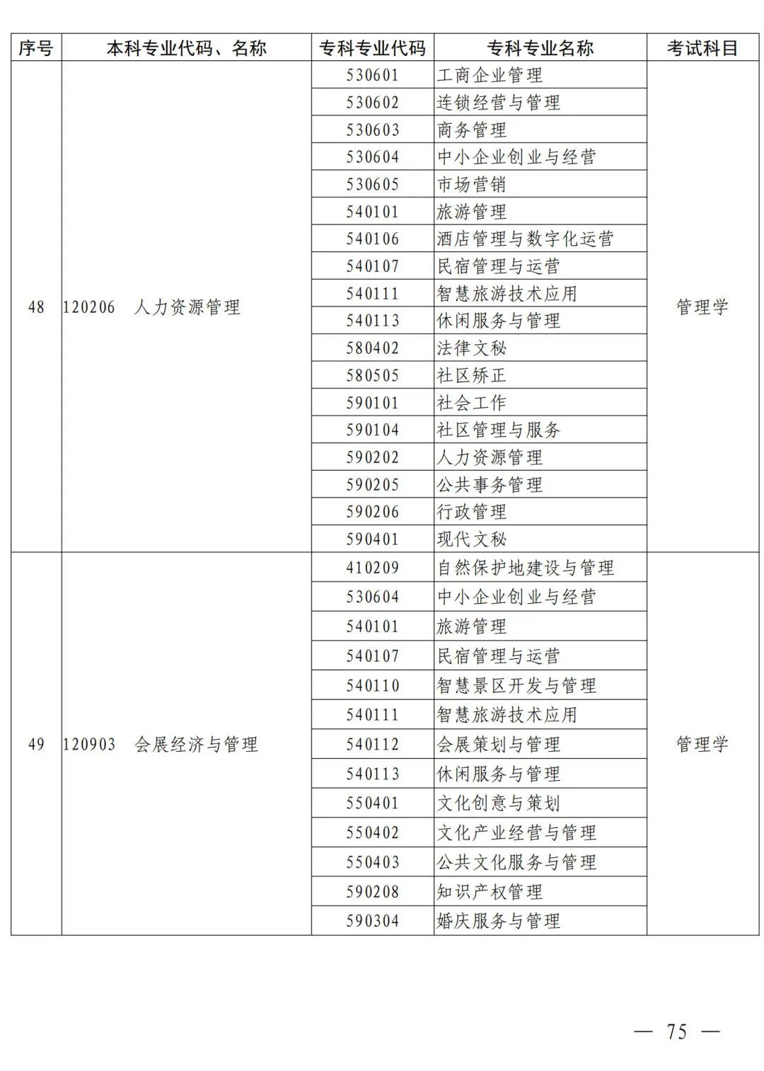 河南省2024年普通高等教育专升本考试招生工作安排发布(图66)