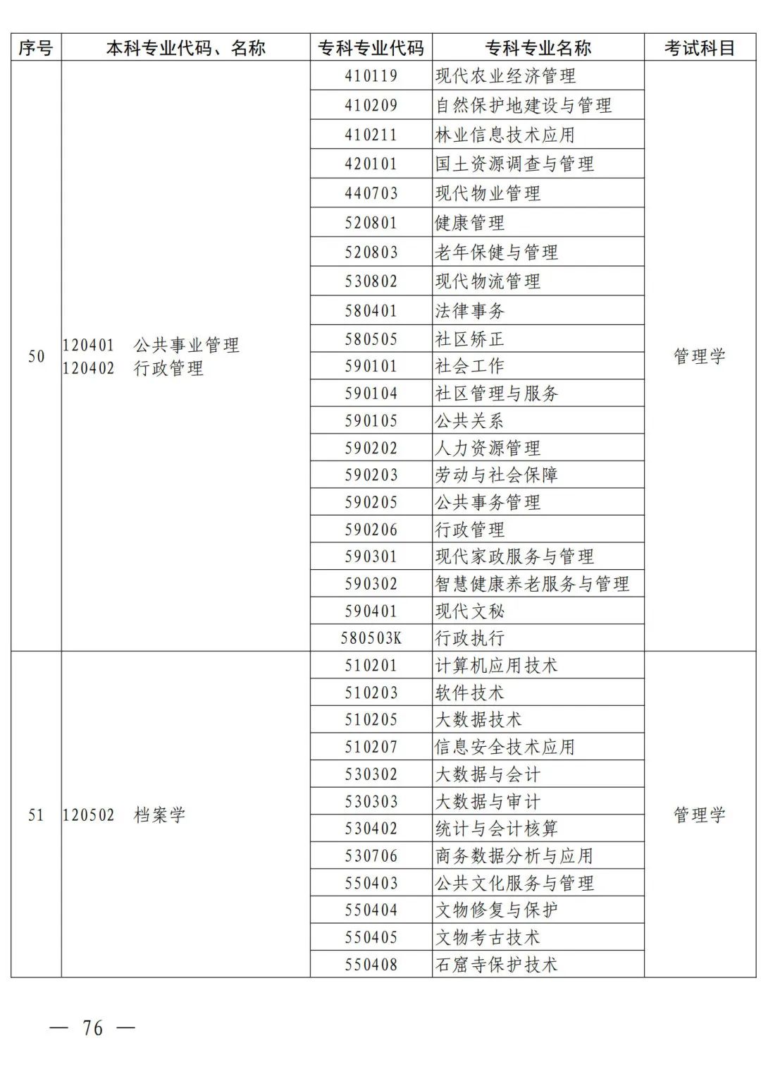 河南省2024年普通高等教育专升本考试招生工作安排发布(图67)