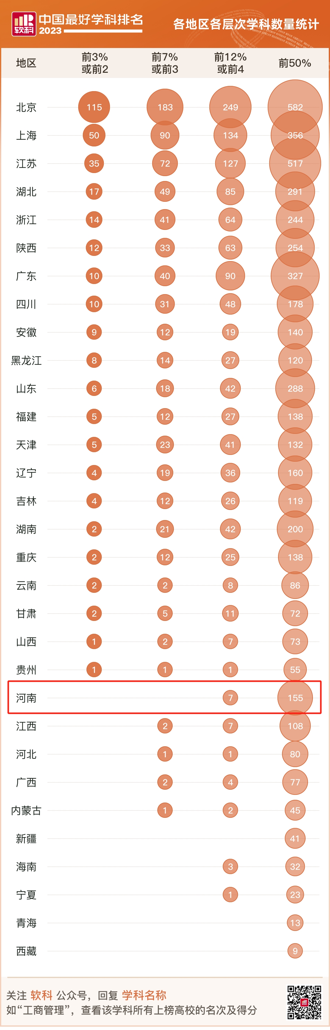 2023软科中国最好学科排名公布，河南16所高校上榜(图4)