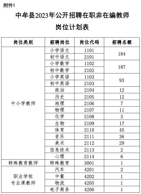 郑州市中牟县招聘教师650名(图1)