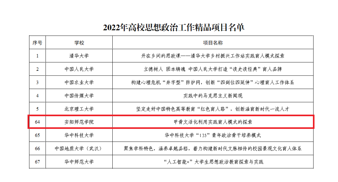 37年!安师与甲骨文结下不解之缘29